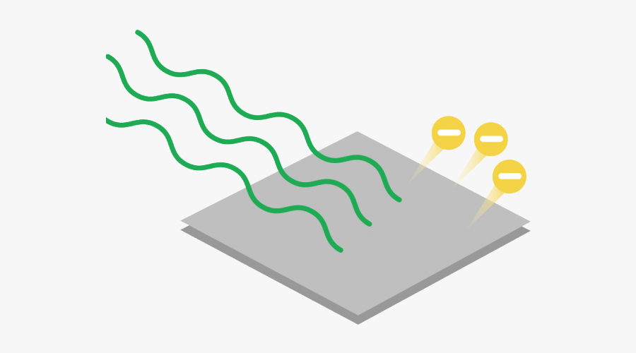 Wie funktioniert eine Photovoltaik-Solarzelle